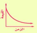 تمثيل بياني